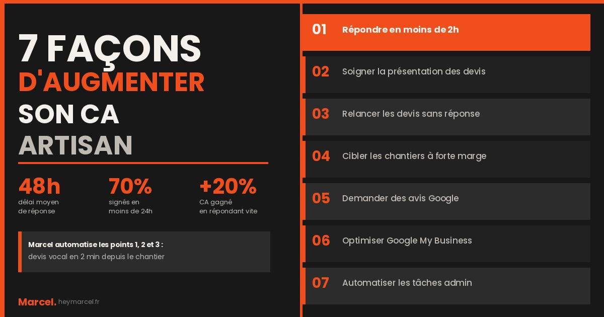 Artisan BTP consultant son carnet de commandes