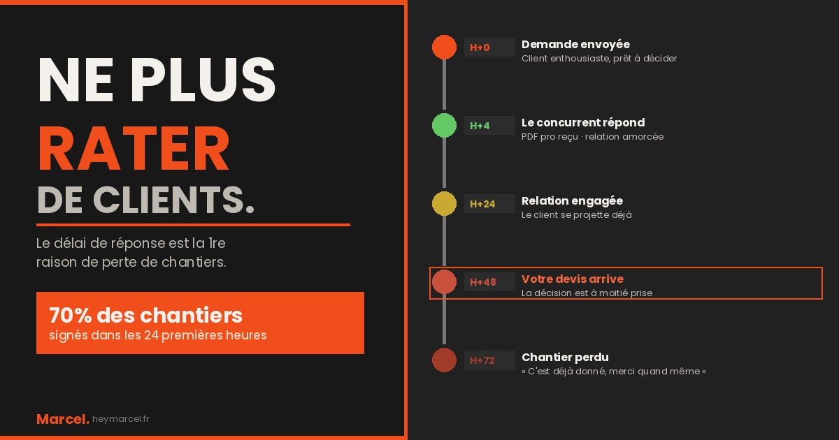 Artisan envoyant un devis depuis son smartphone sur un chantier